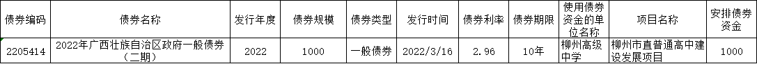 柳州市本级2021-2022年新增政府债券资金基本信息表.png